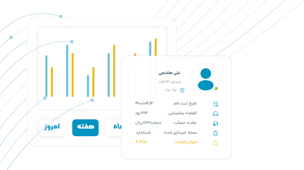 راهکار فروش الوویپ