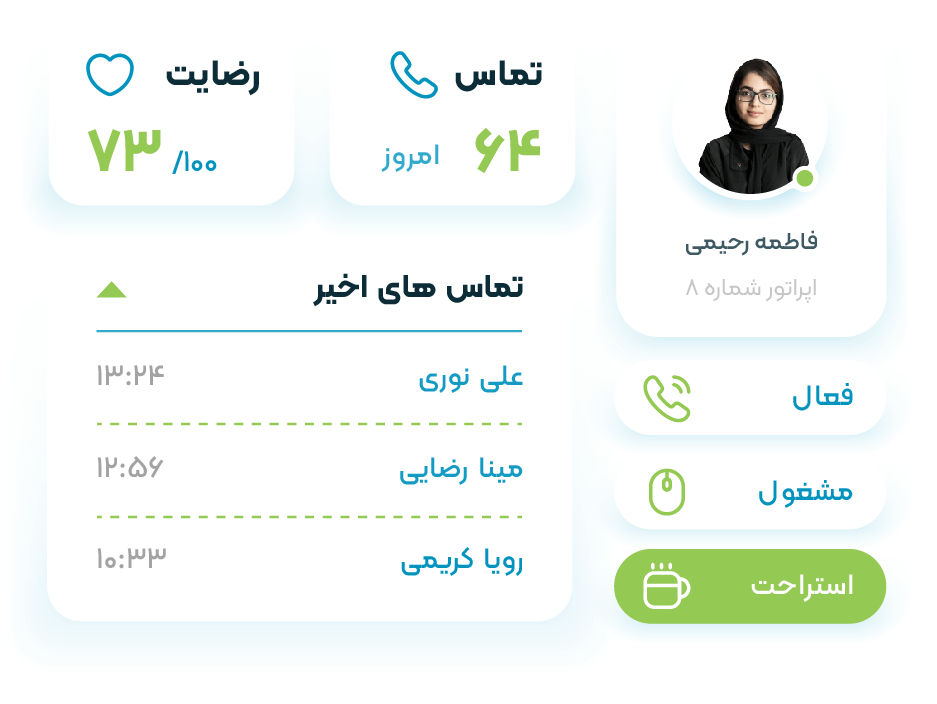 نرم افزار ویپ فارسی الوویپ یک داشبورد کامل از تمام رویدادهای مرکز تماس در اختیار شما قرار می‌دهد.