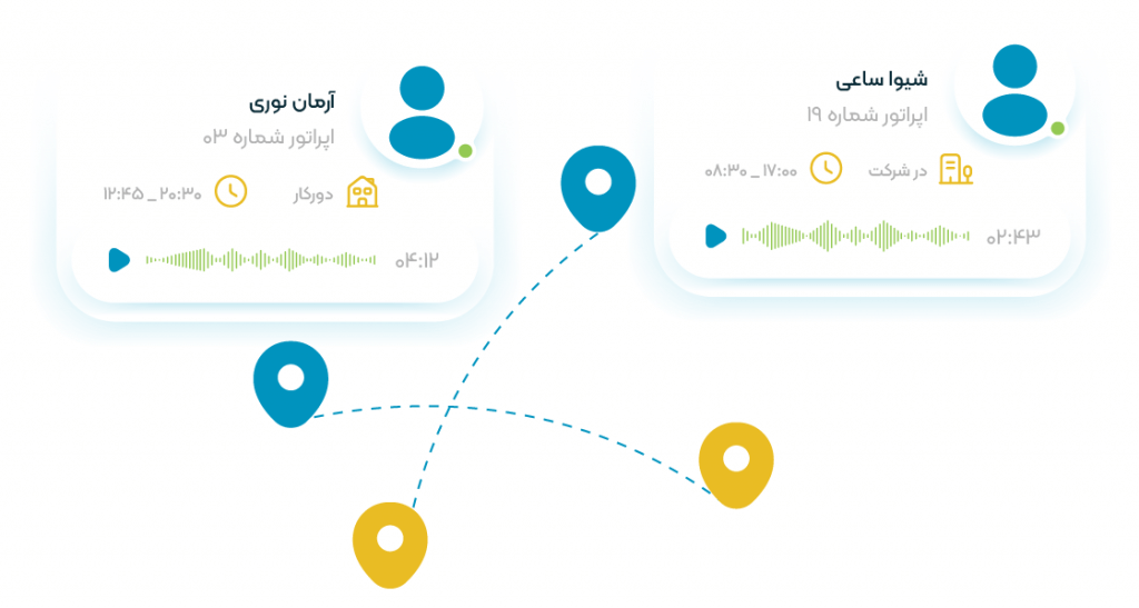 با راه اندازی سامانه مدیریت مرکز تماس قابلیت گسترش و توسعه مرکز تماس شما نامحدود خواهد بود.