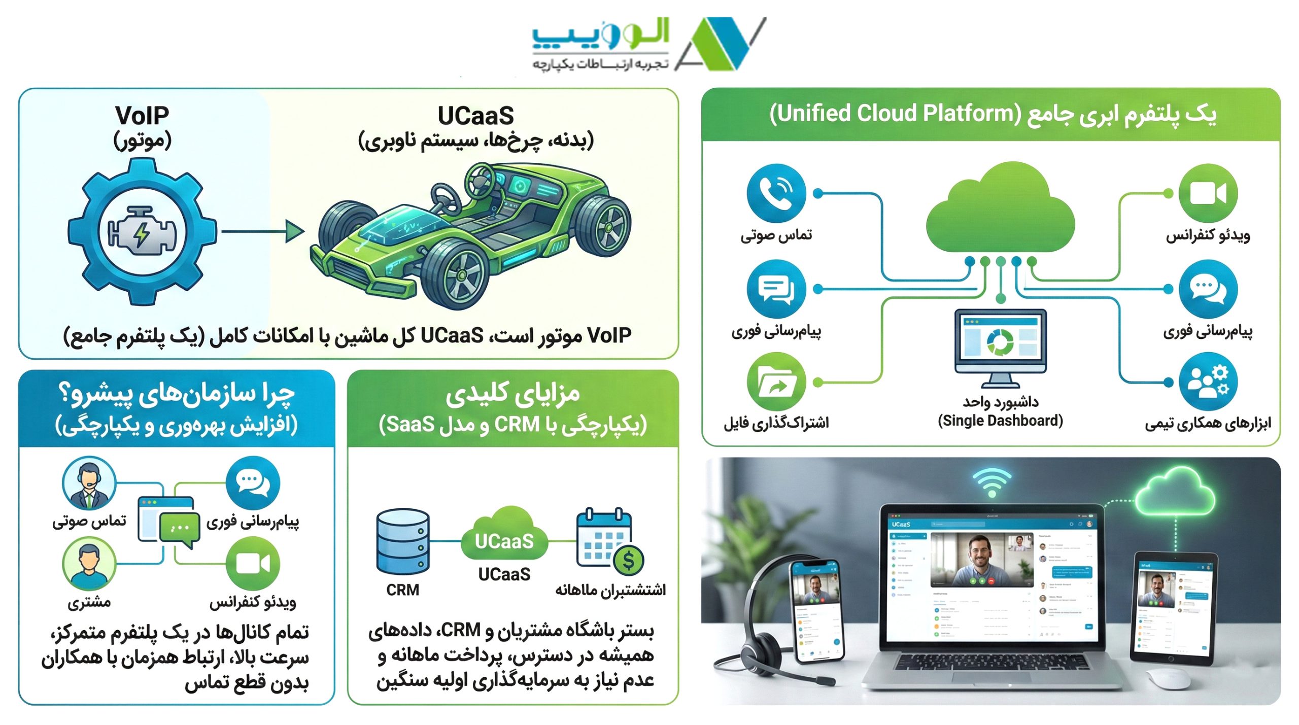 فناوری UCaaS چیست