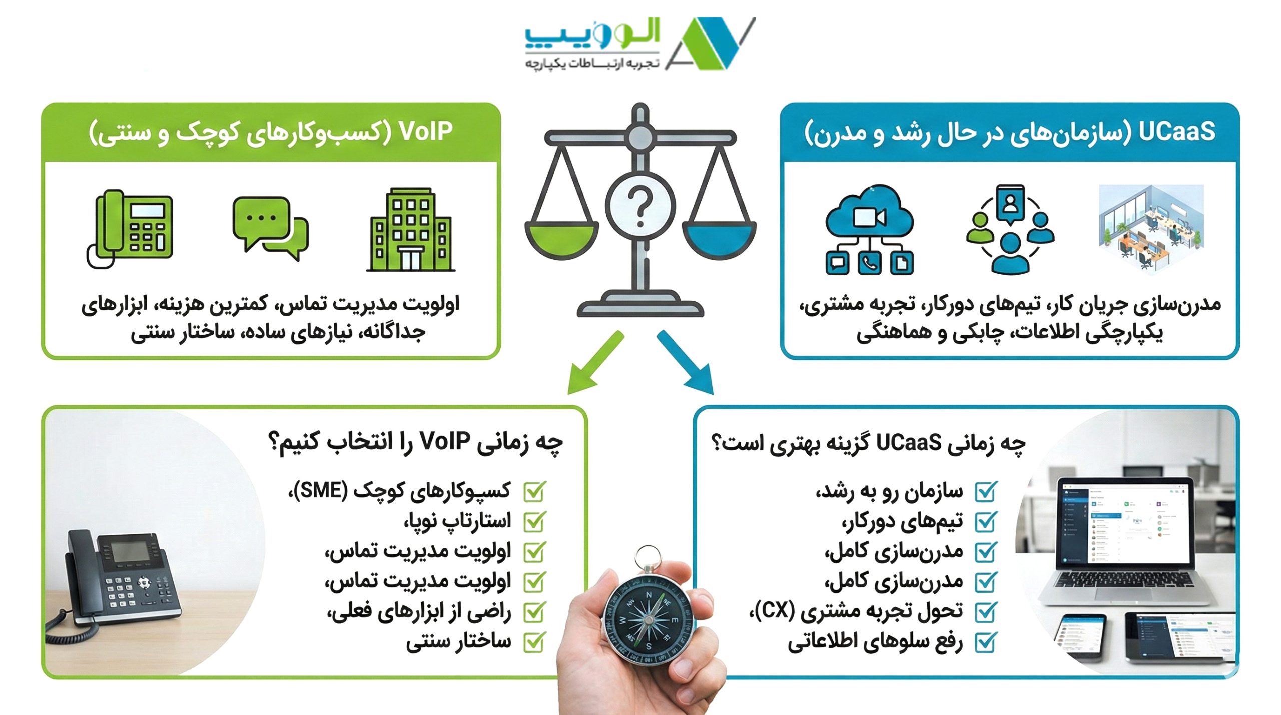 کدام سیستم برای شما بهتر است UCaaS یا VoIP
