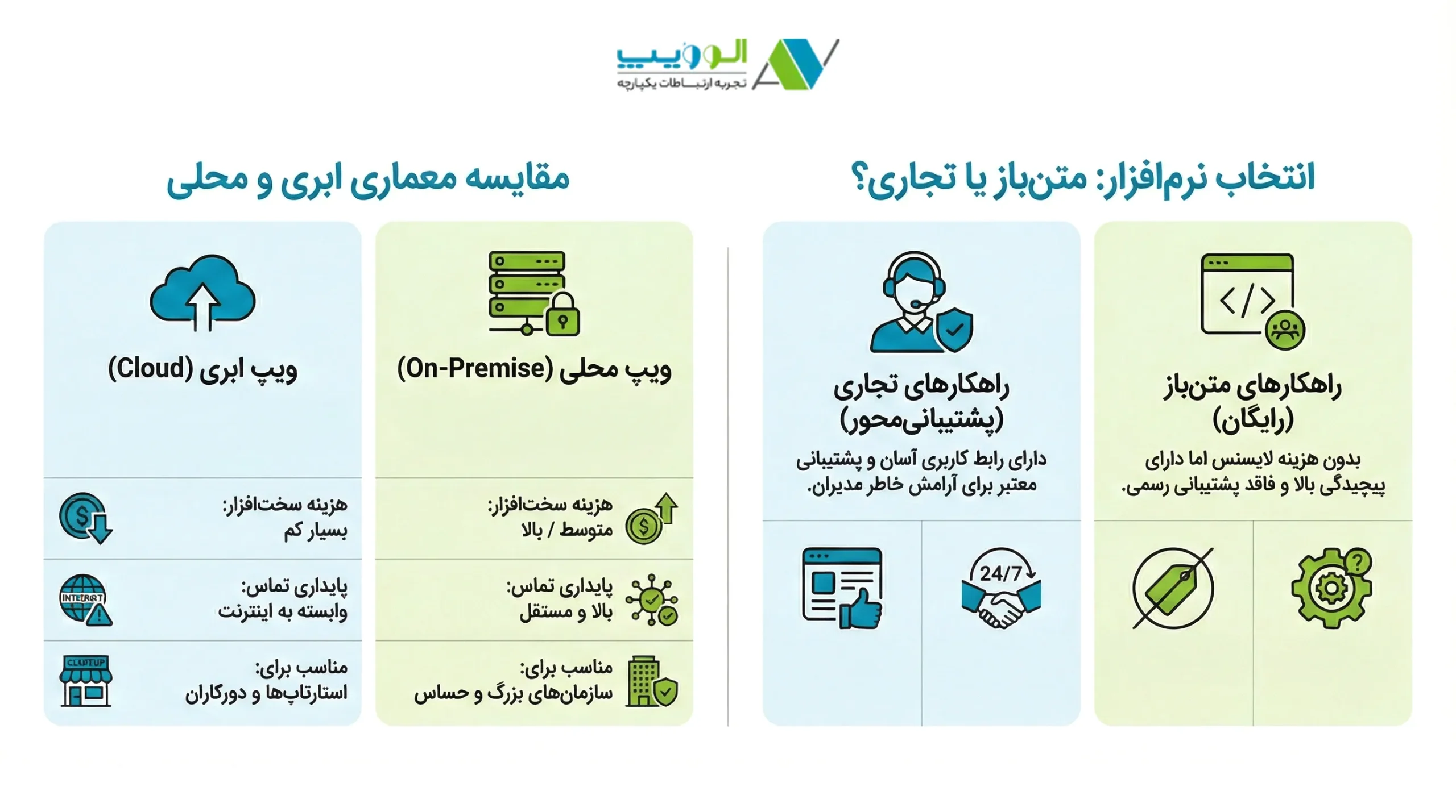 انواع نرم افزار VoIP در بازار ایران