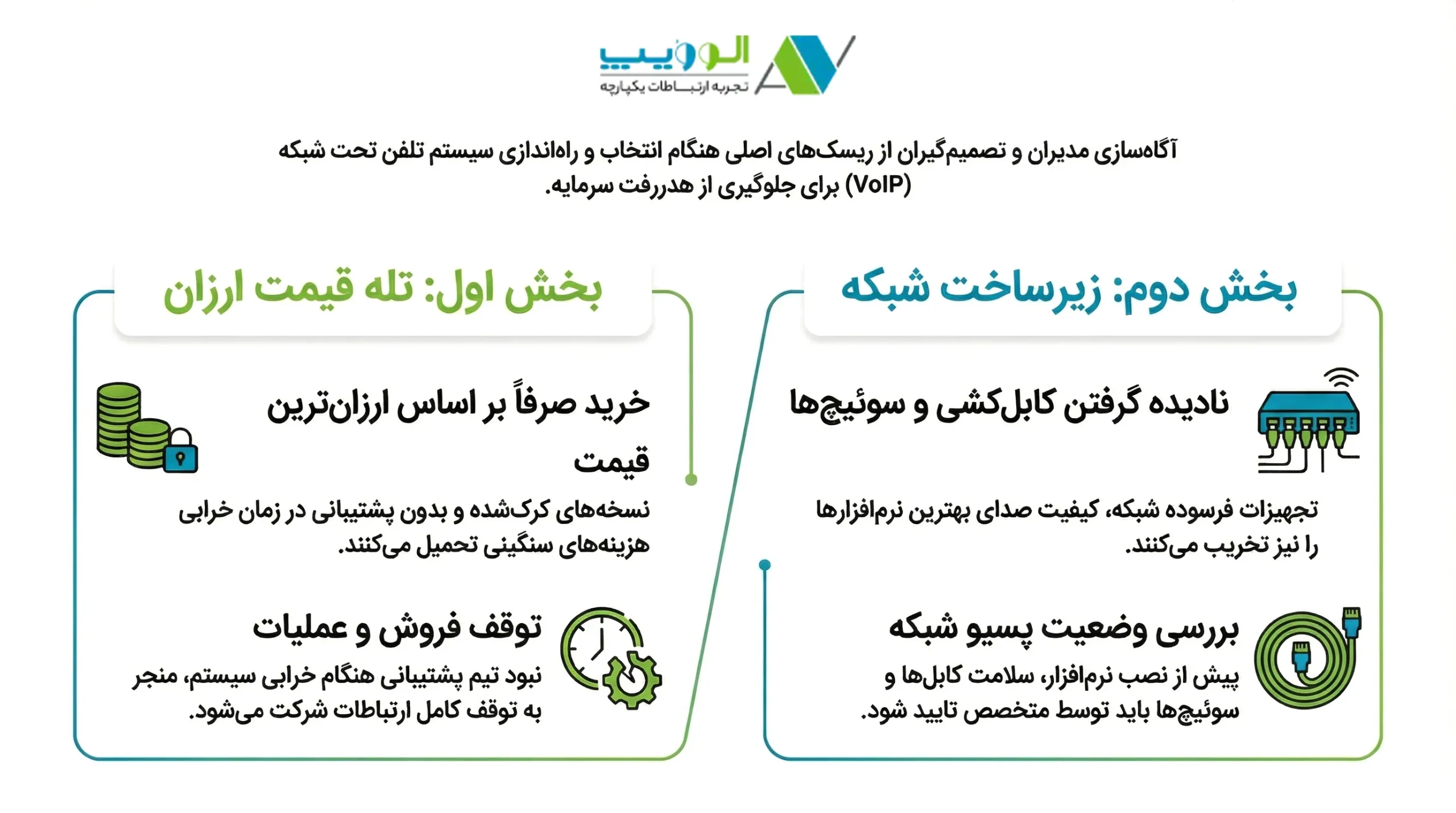 اشتباهات رایج در خرید نرم افزار VoIP