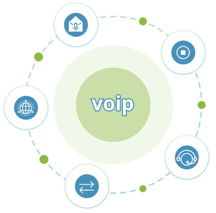خدمات نرم افزار VoIP شامل چه مواردی است؟