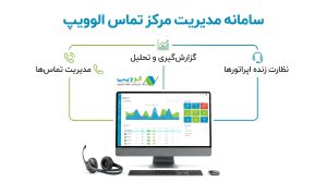 سامانه مدیریت مرکز تماس الوویپ