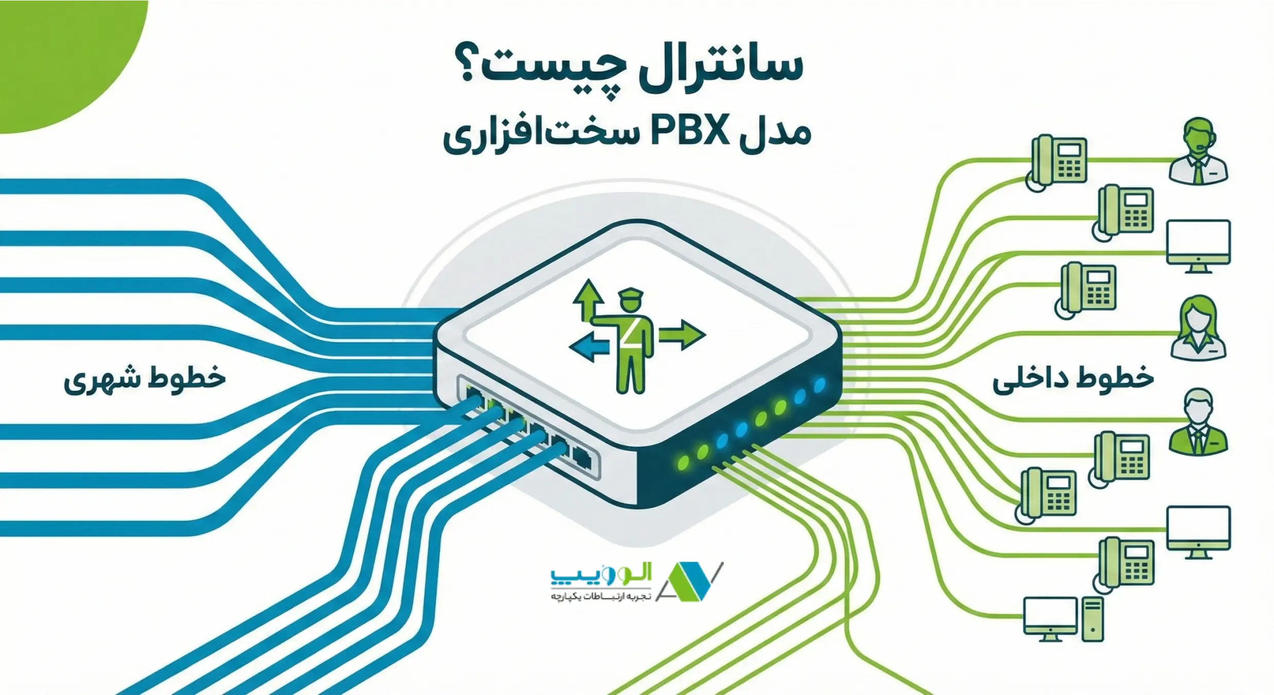 سانترال چیست (5)