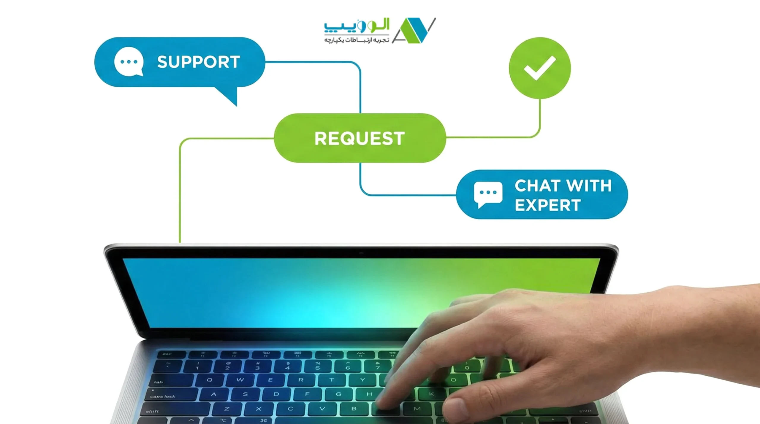 حیط ثبت درخواست پشتیبانی و تعامل با کارشناسان