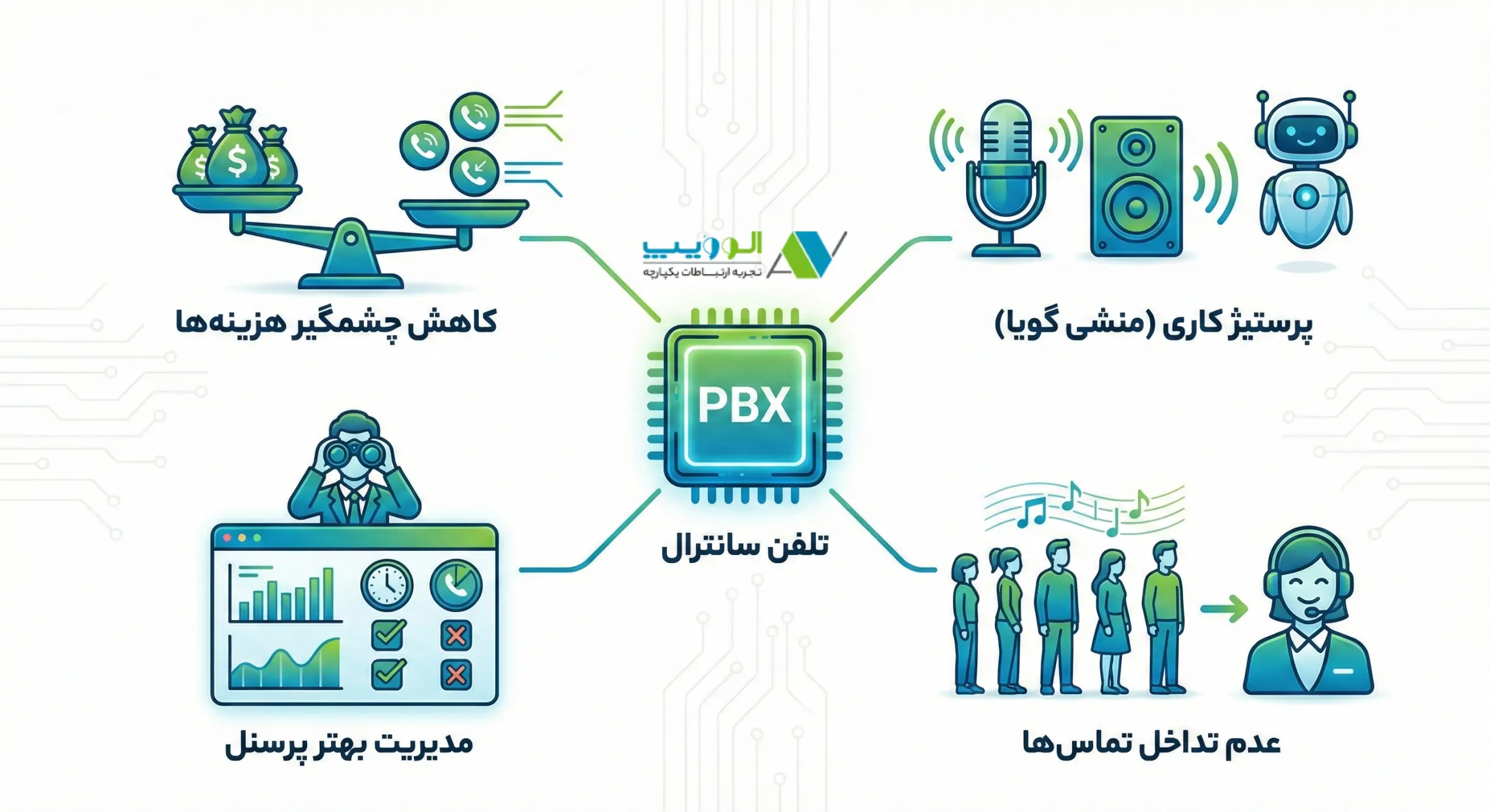 مزایای سانترال