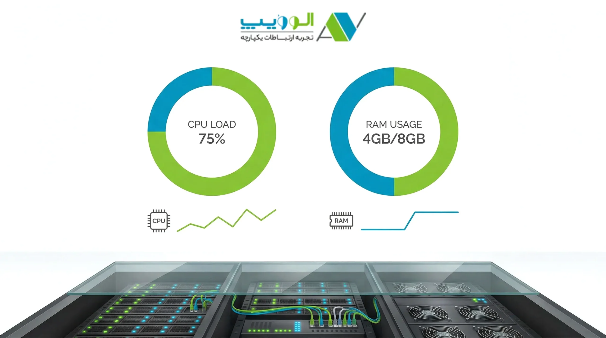 خدمات پشتیبانی نرم افزار ویپ