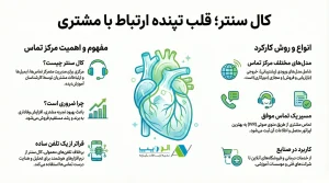 کال سنتر چیست ؟