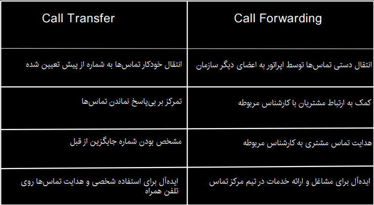 Call-Transfer-Call-Forward