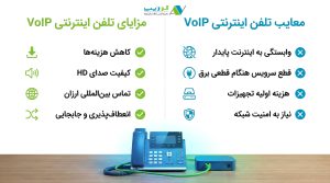 مزایا و معایب تلفن اینترنتی VoIP