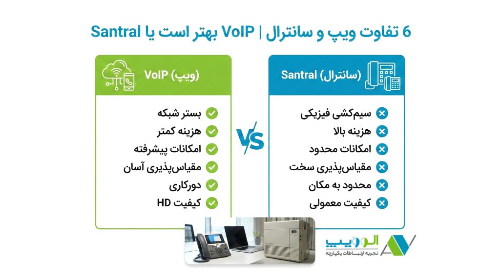 تفاوت ویپ و سانترال