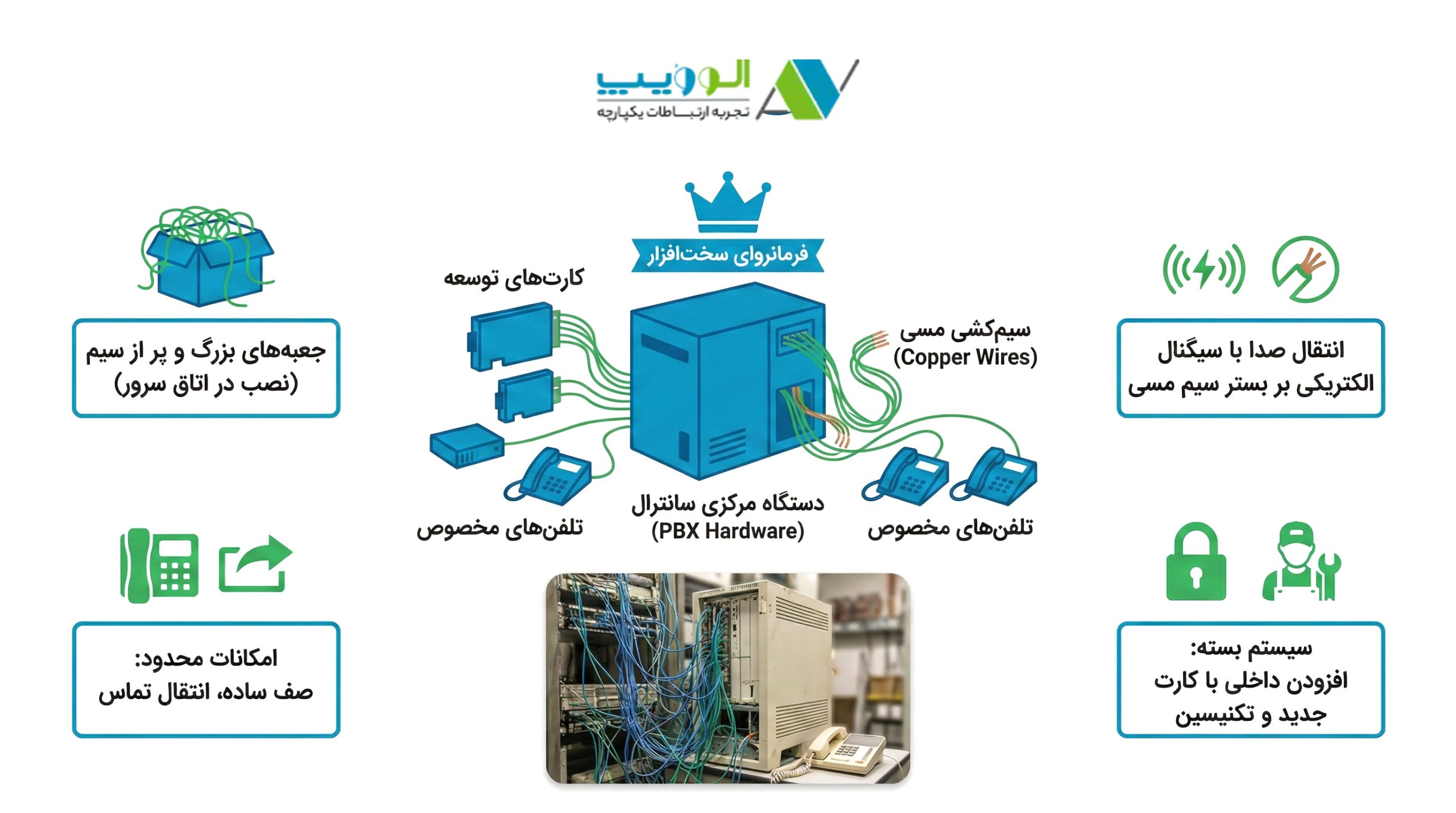 سانترال (Santral) چیست؟