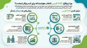 راهنمای انتخاب بهترین نرم افزار ویپ فارسی (1)