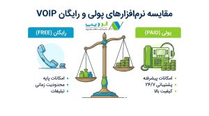 مقایسه نرم‌افزارهای پولی و رایگان VOIP