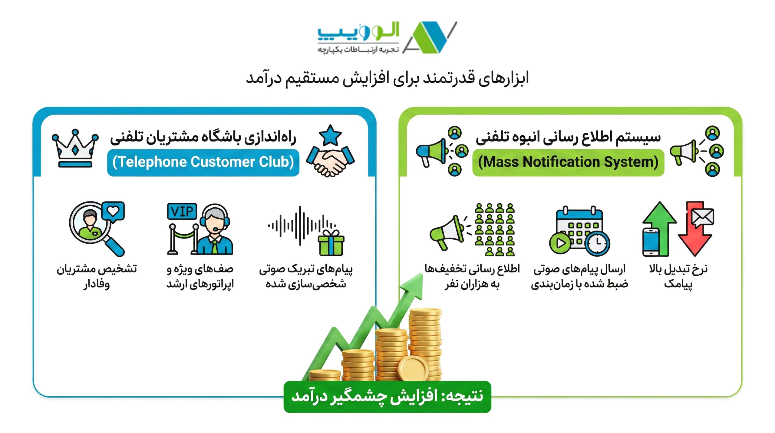 ویژگی‌های انحصاری نرم‌افزارهای پولی برای بازاریابی و فروش