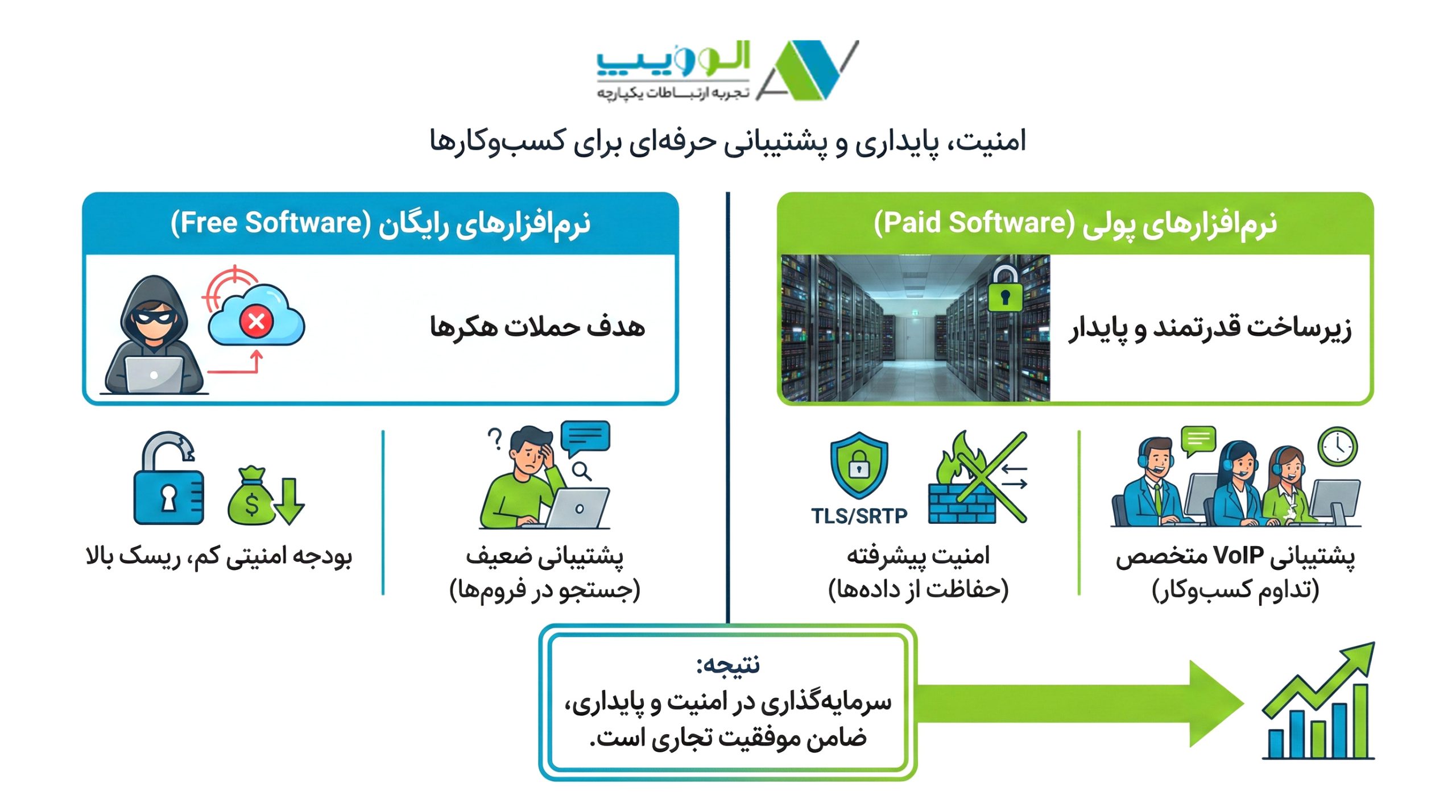 چرا نرم‌افزارهای پولی امنیت و پایداری بیشتری دارند؟
