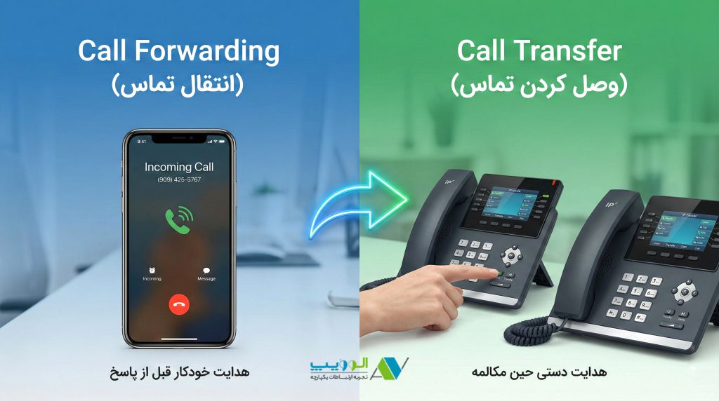 تفاوت Call Forwarding و Call Transfer چیست؟