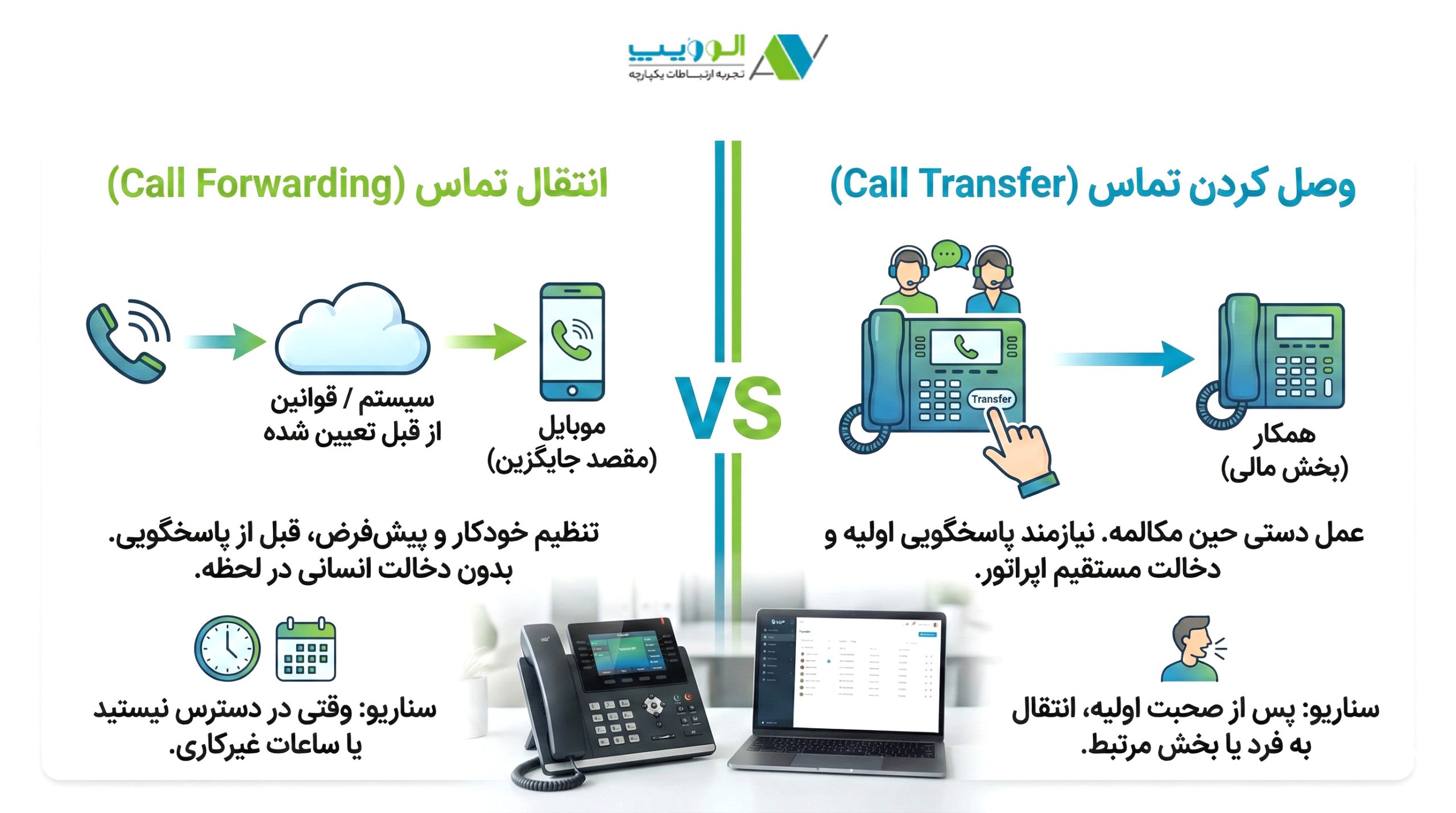 تفاوت‌های کلیدی بین Call Forwarding و Call Transfer