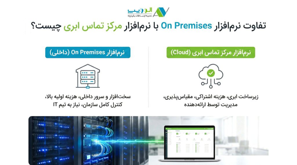 تفاوت مرکز تماس ابری و محلی