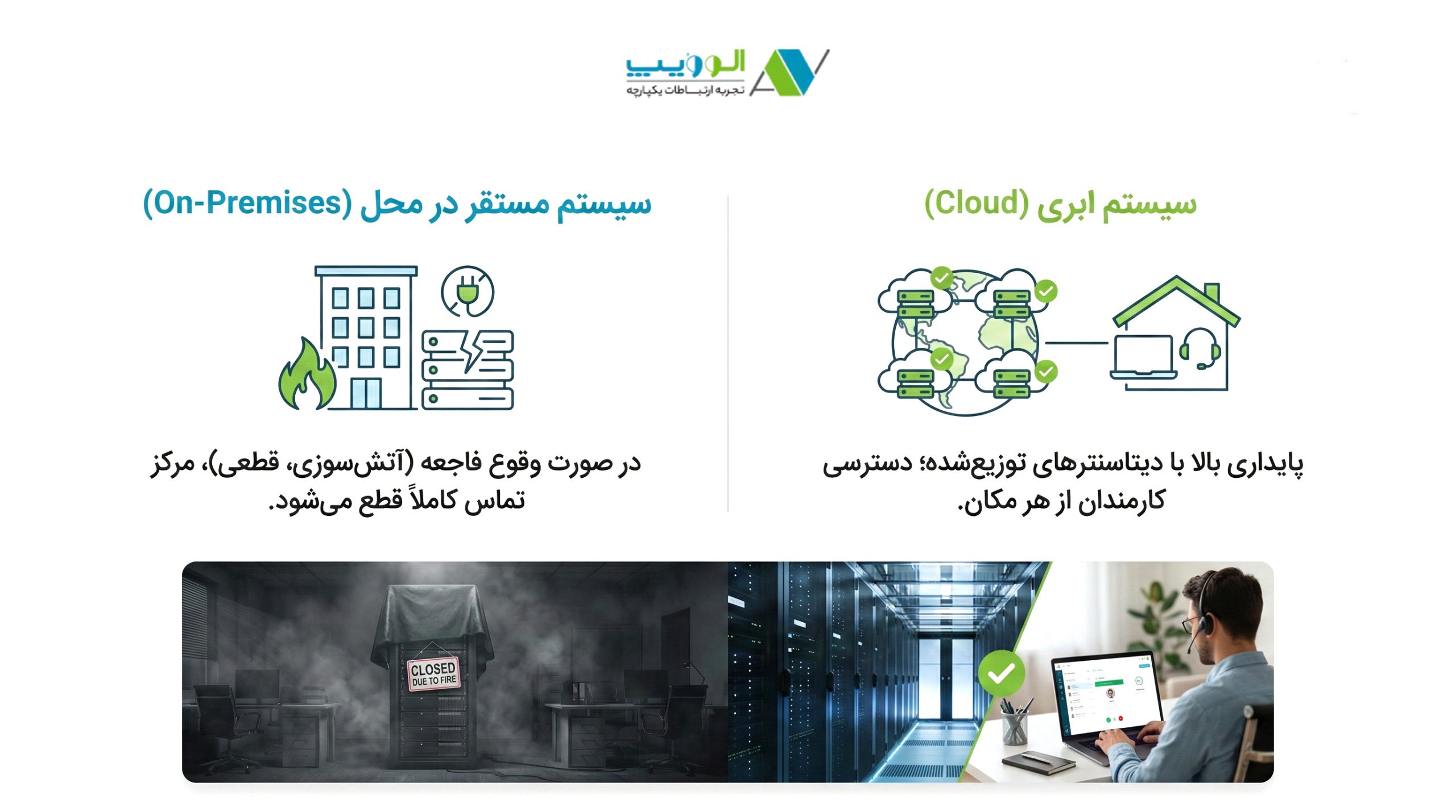قابلیت اطمینان و تداوم کسب‌وکار (Disaster Recovery)