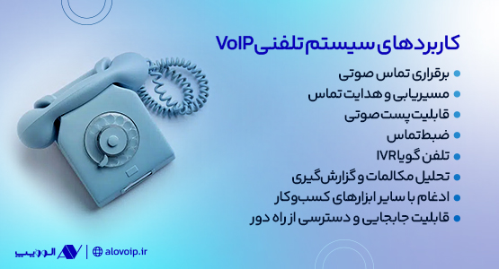 کاربردهای-نرم‌افزار-VoIP