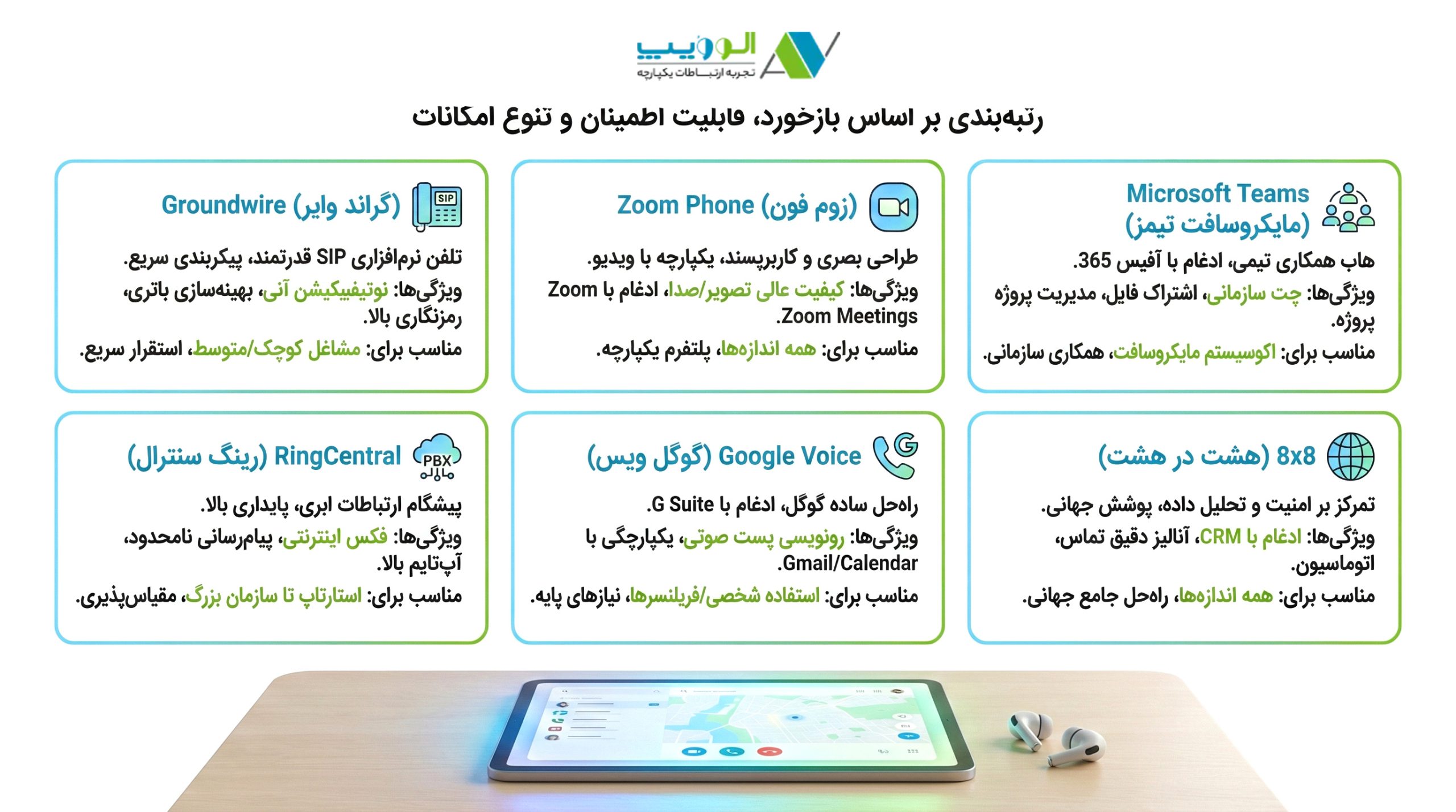 بهترین اپلیکیشن‌های VoIP