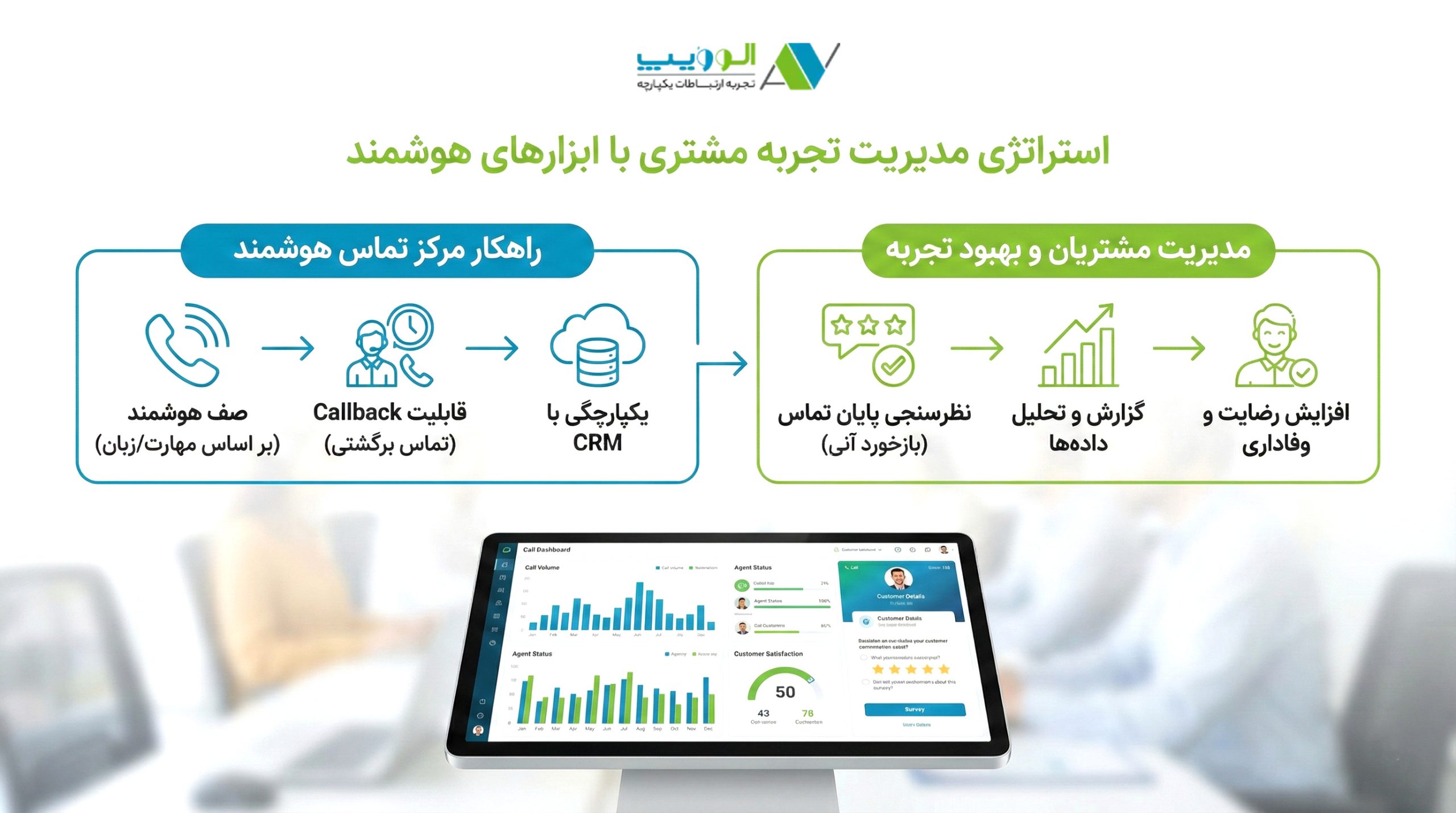 راهکار مرکز تماس (کال سنتر) و مدیریت مشتریان