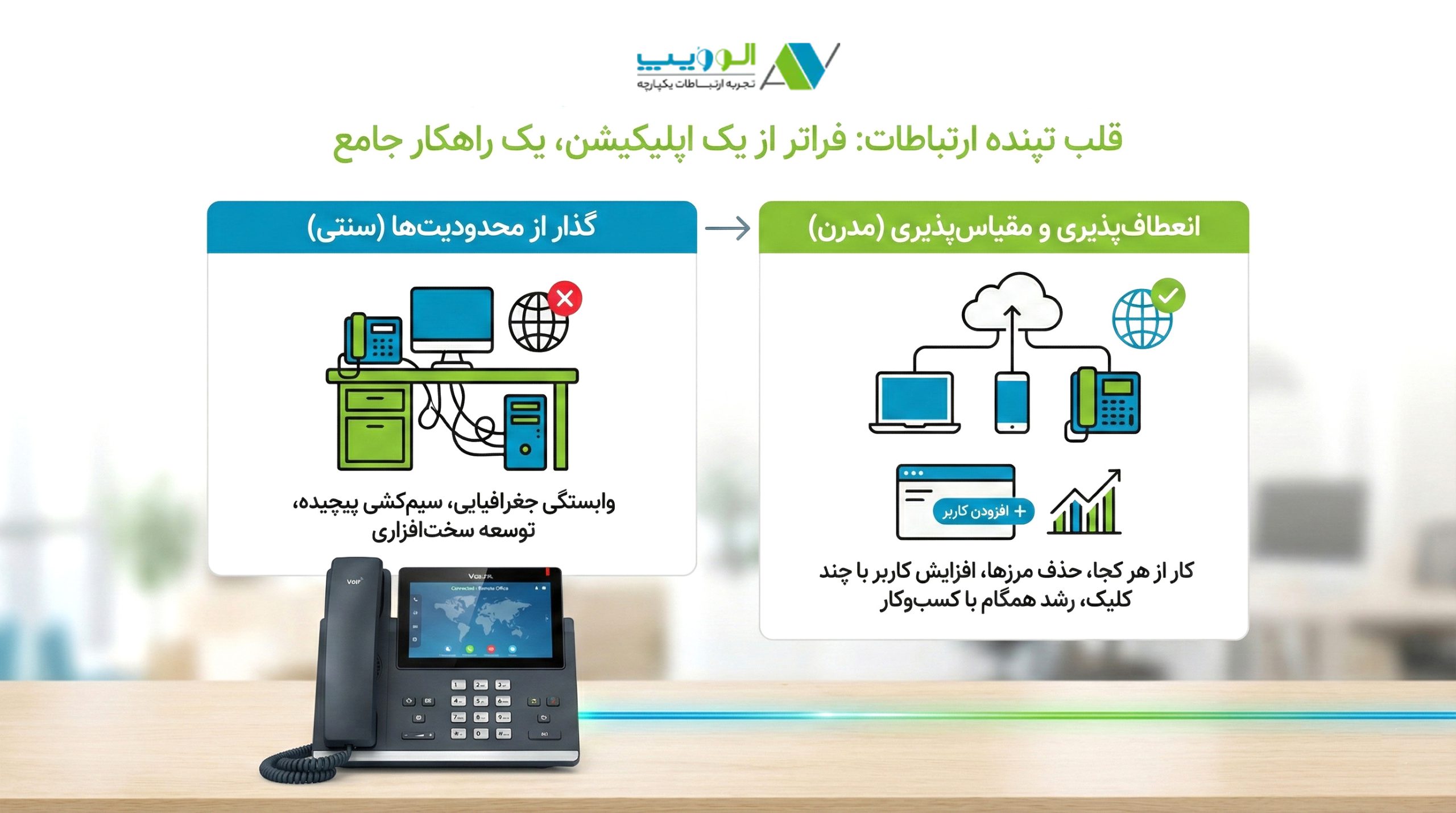 مزایای استفاده از سیستم تلفنی اداری