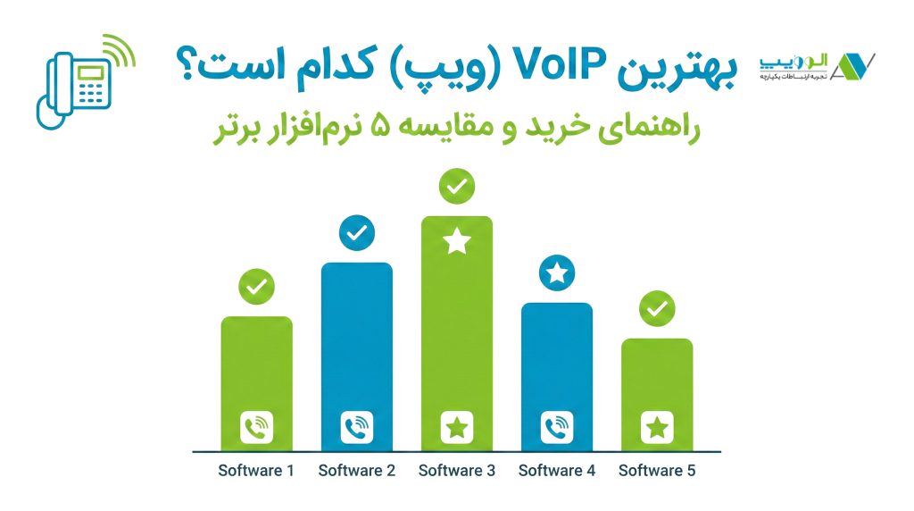 بهترین VoIP (ویپ) کدام است؟ راهنمای خرید و مقایسه ۵ نرم‌افزار برتر