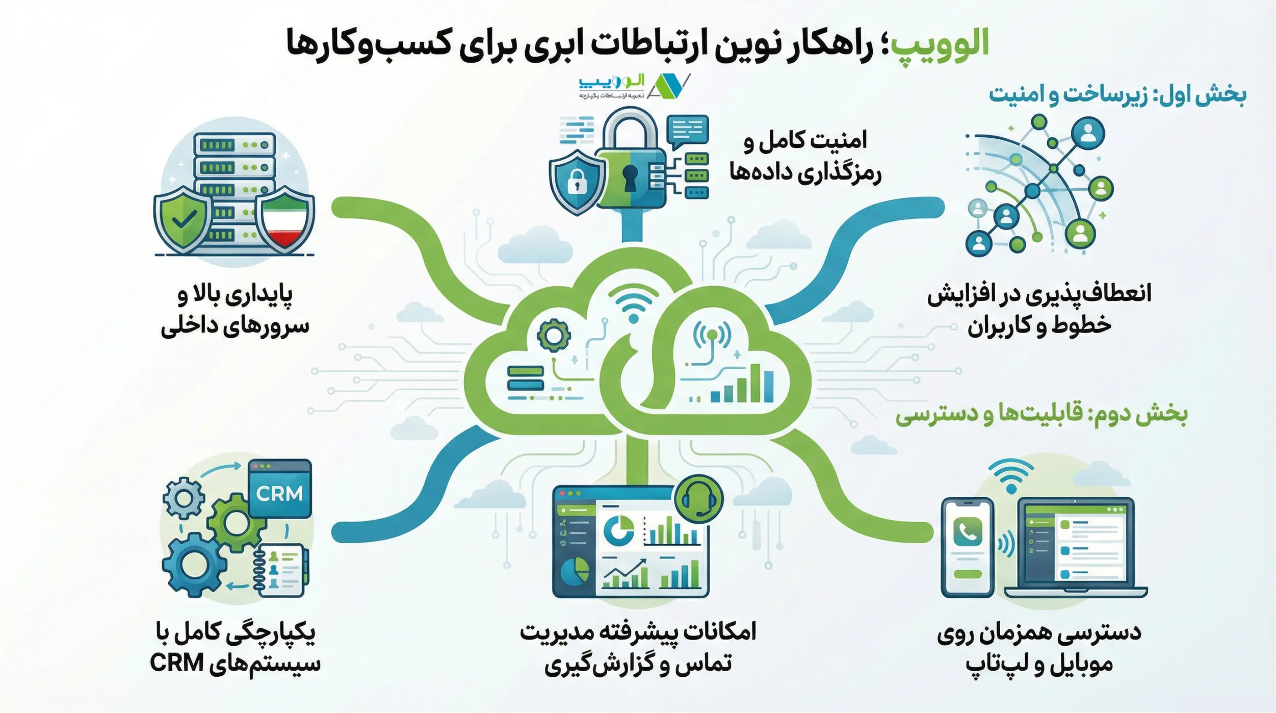 بهترین ارائه دهنده تلفن ابری الوویپ