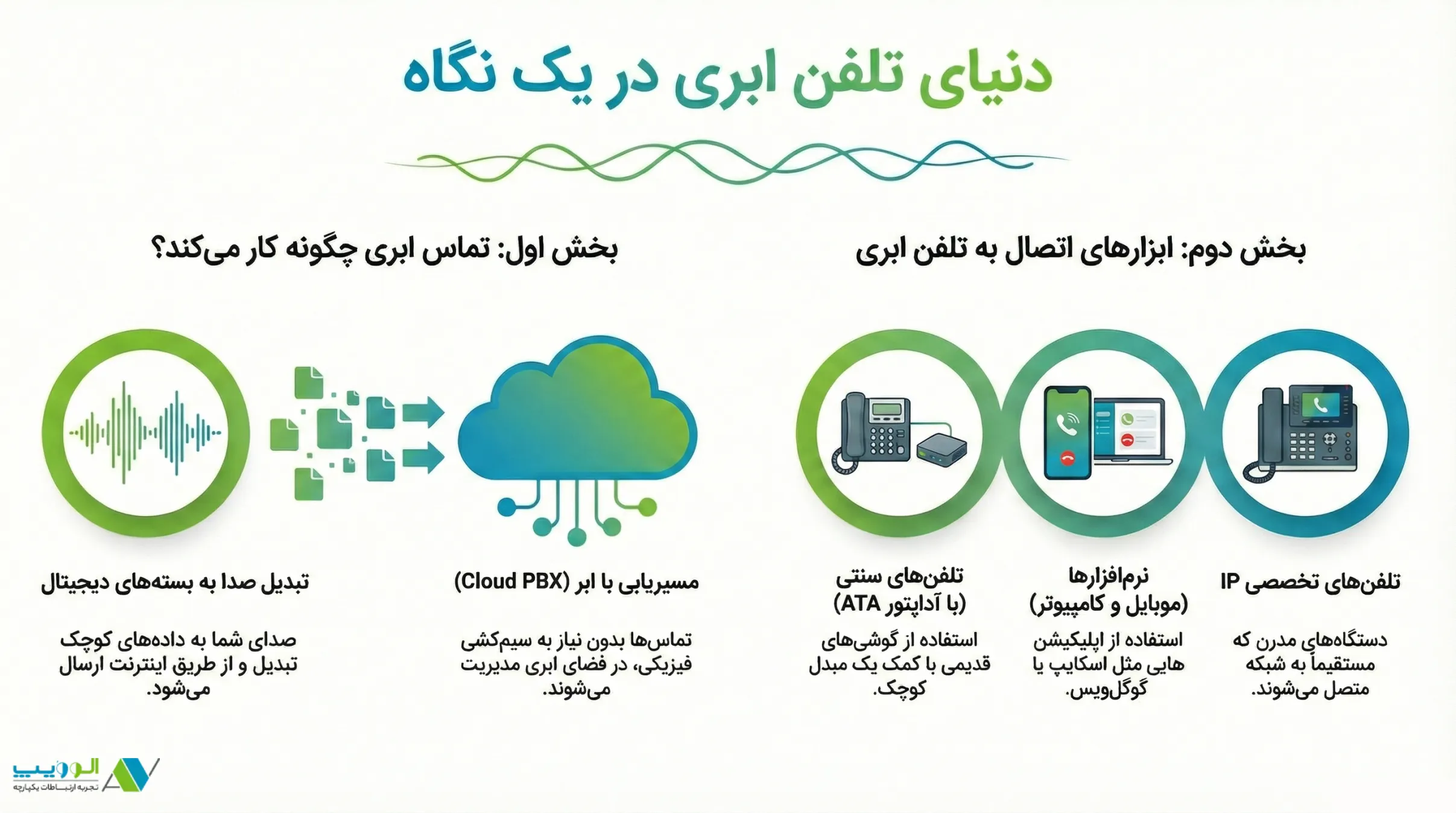 تلفن ابری چیست 