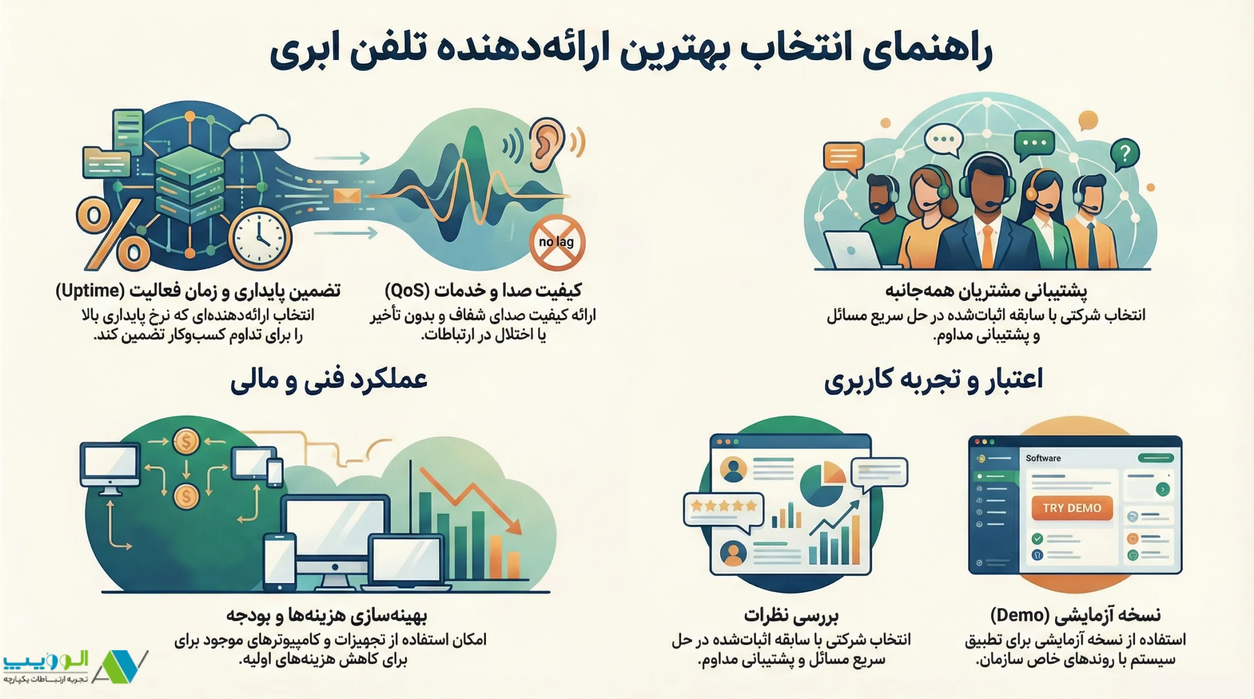 راهنمای انتخاب بهترین تلفن ابری