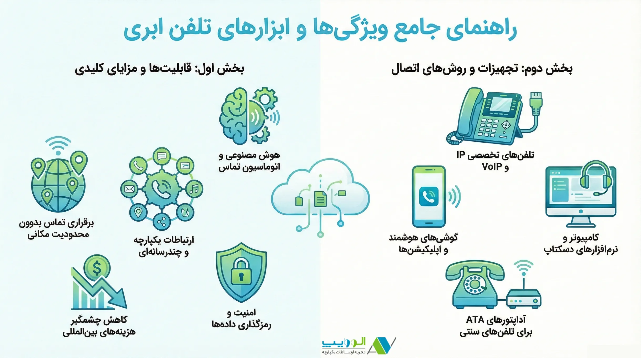 راهنمای جامع ویژگی های تلفن ابری چیست