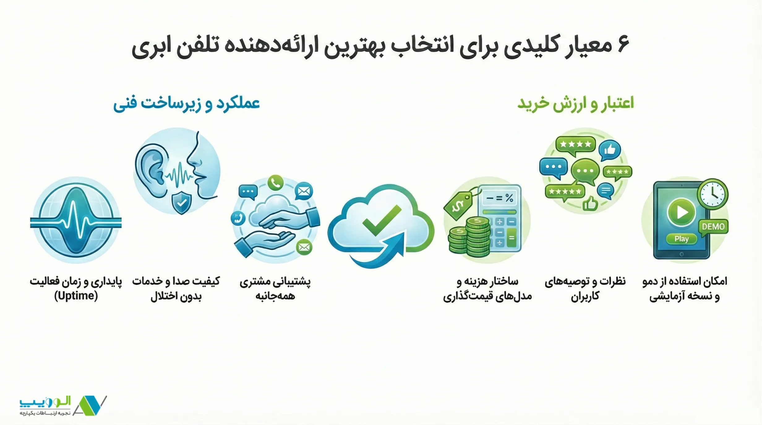 معیار انتخاب بهترین تلفن ابری ویپ