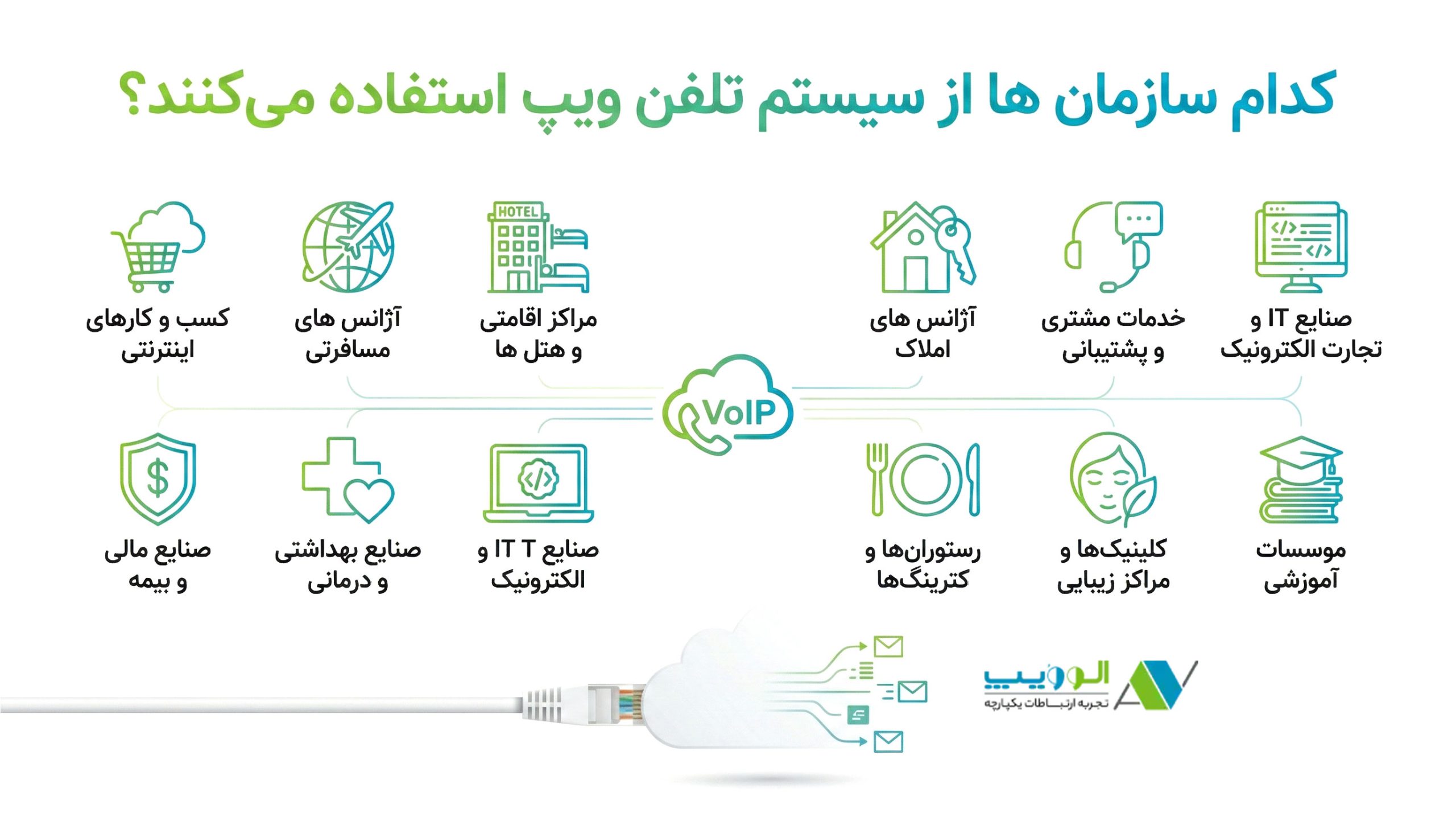 کدام سازمان ها از سیستم تلفن ویپ استفاده می‌کنند؟