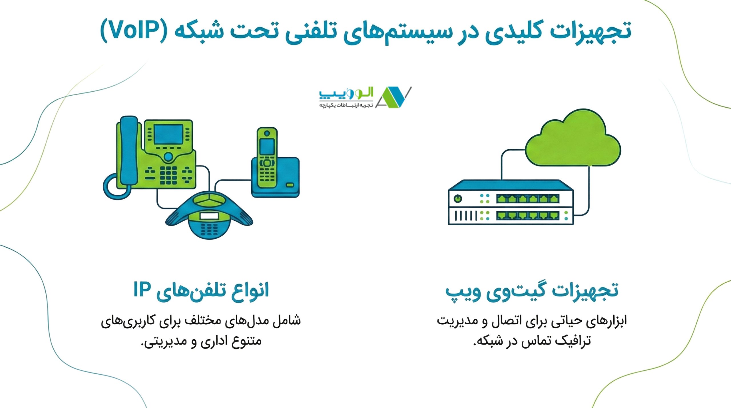 انواع تلفن‌های تحت شبکه و نمایی از تجهیزات گیت‌وی ویپ