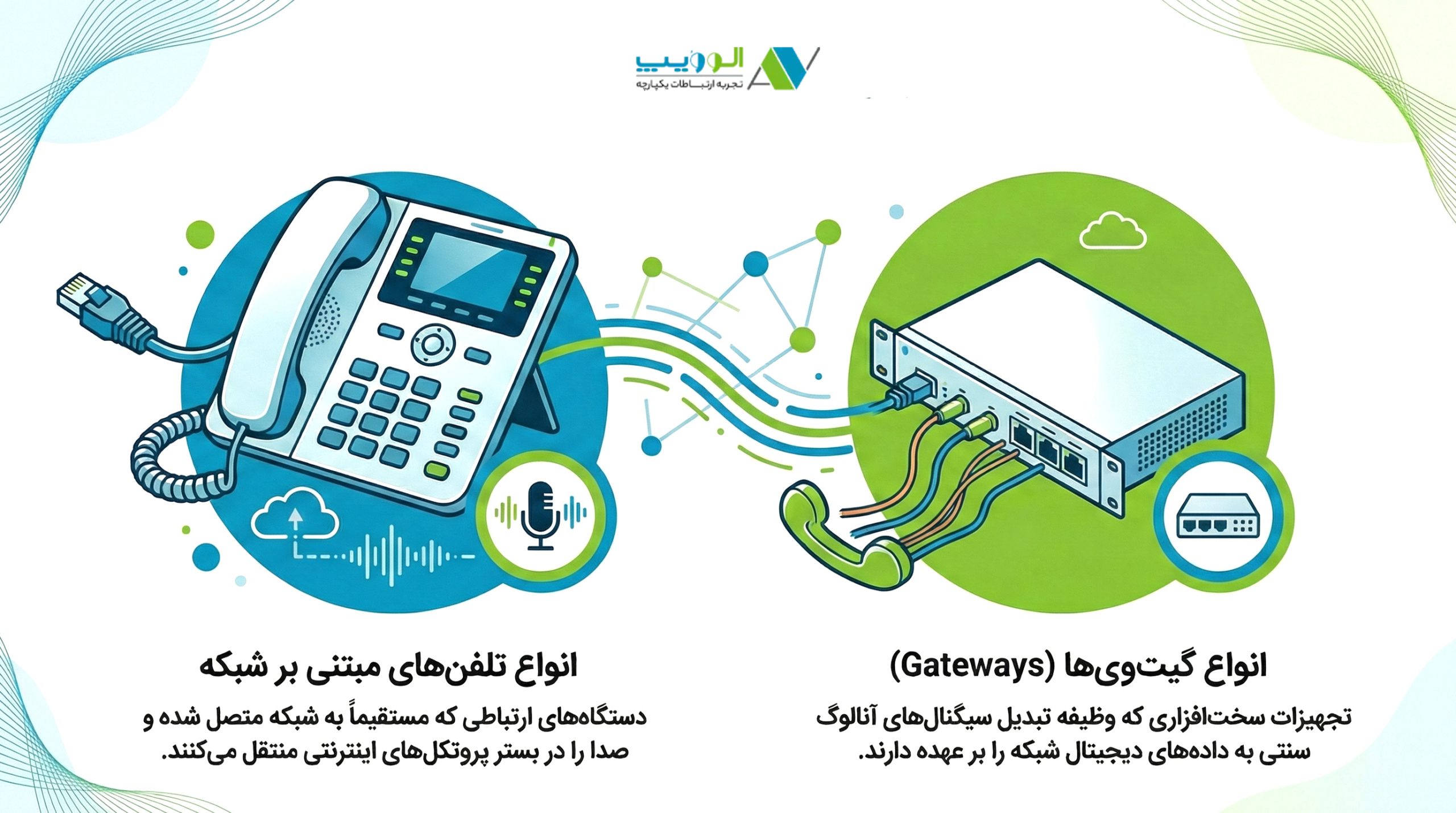 انواع تلفن‌های تحت شبکه و گیت‌وی