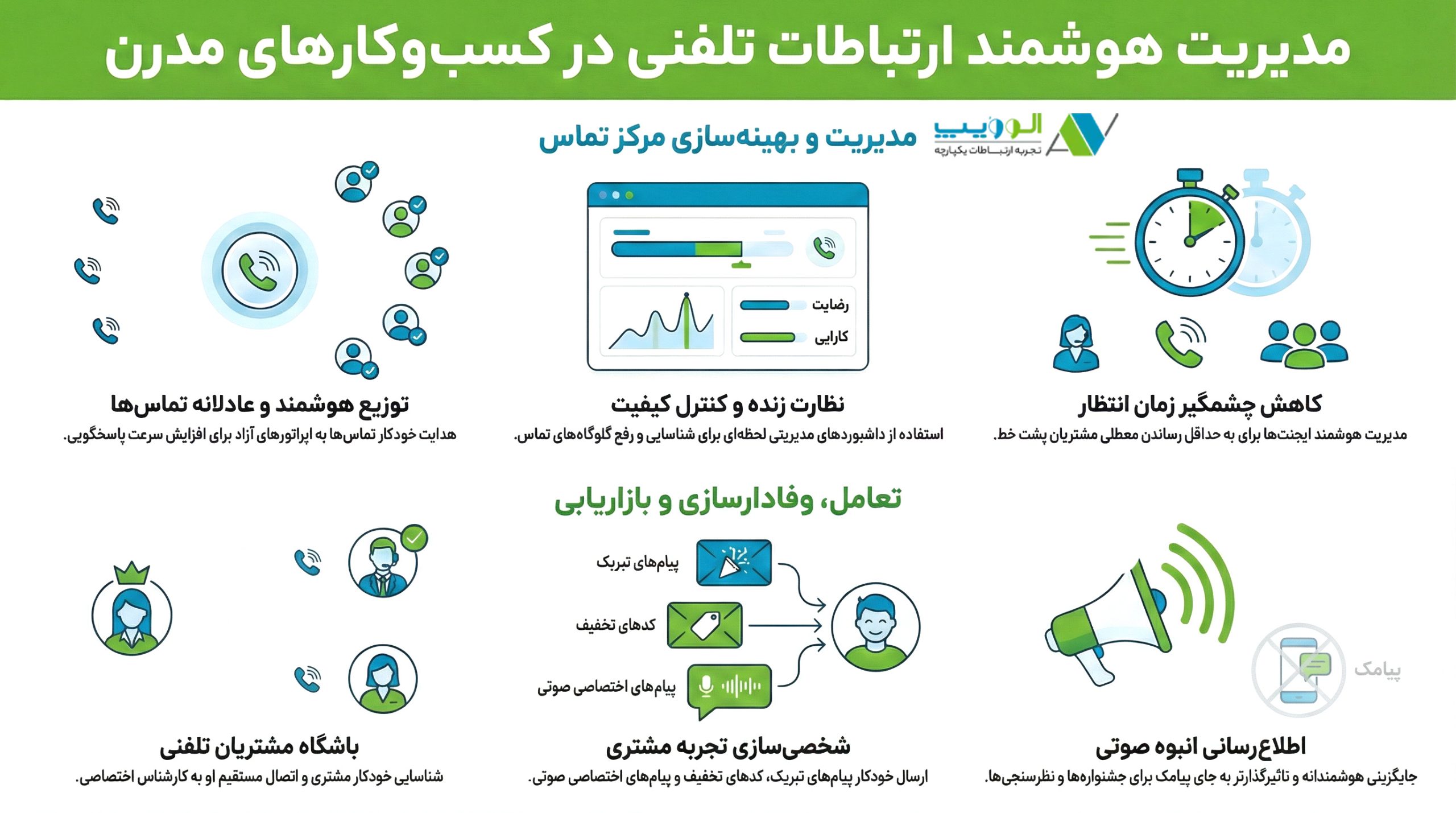 راهکار مرکز تماس (کال سنتر) برای مدیریت حجم بالای تماس