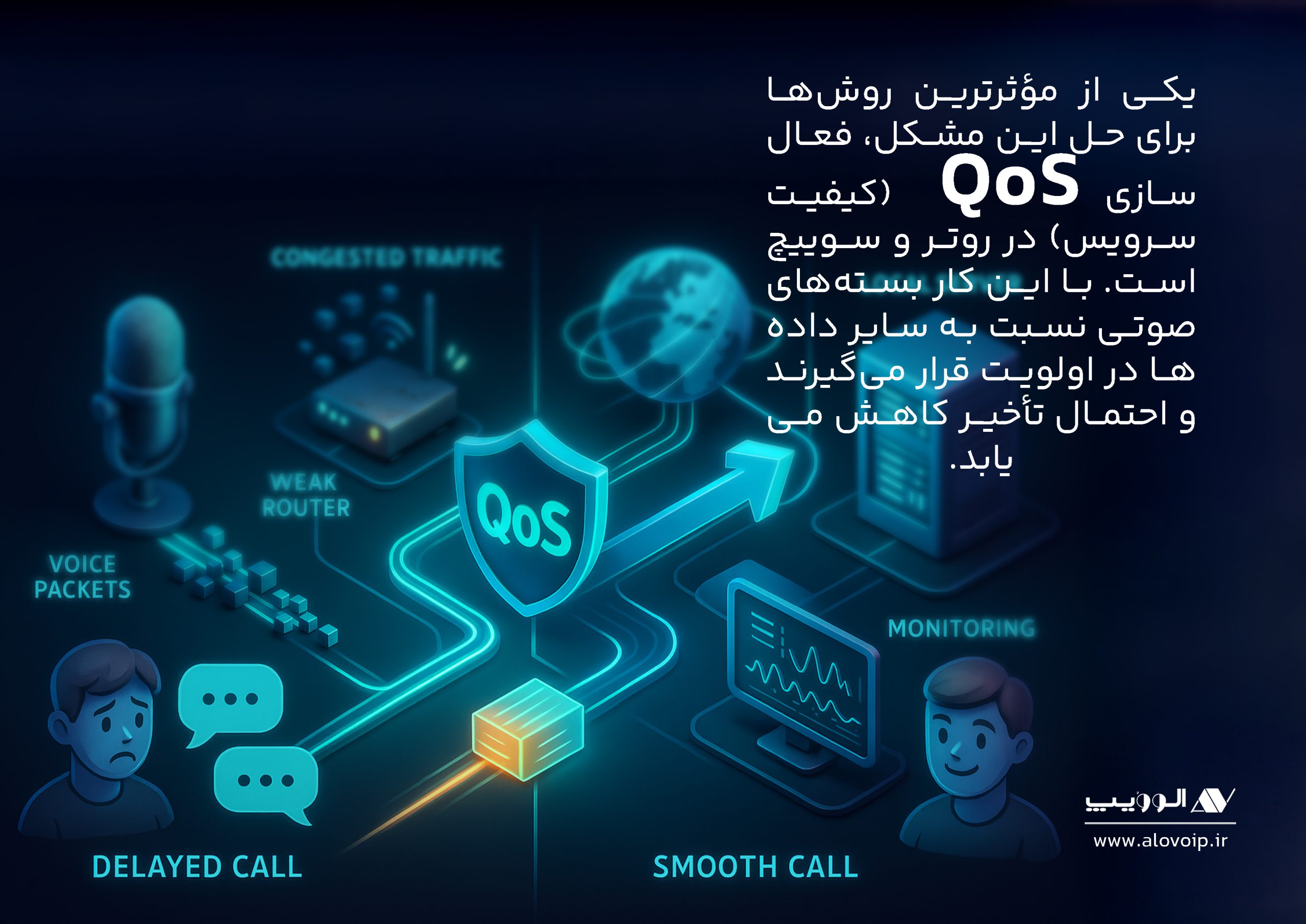 QoS