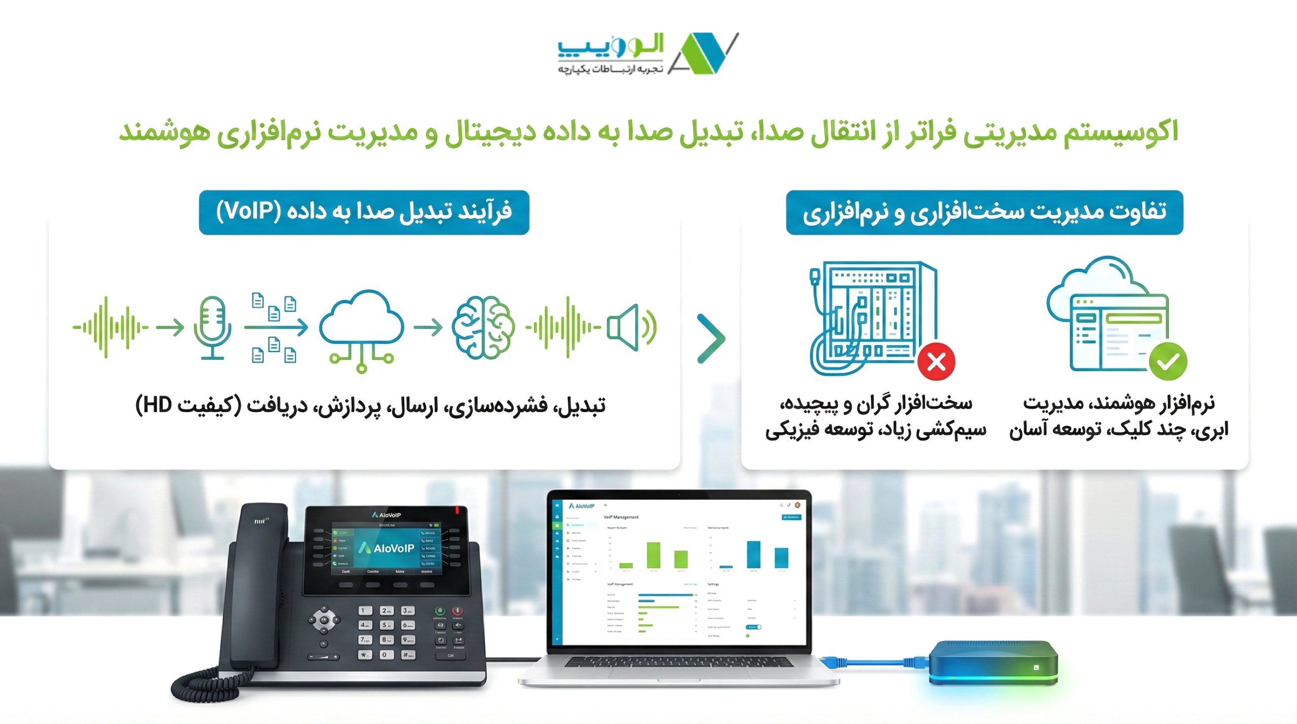 تکنولوژی ویپ (VoIP)