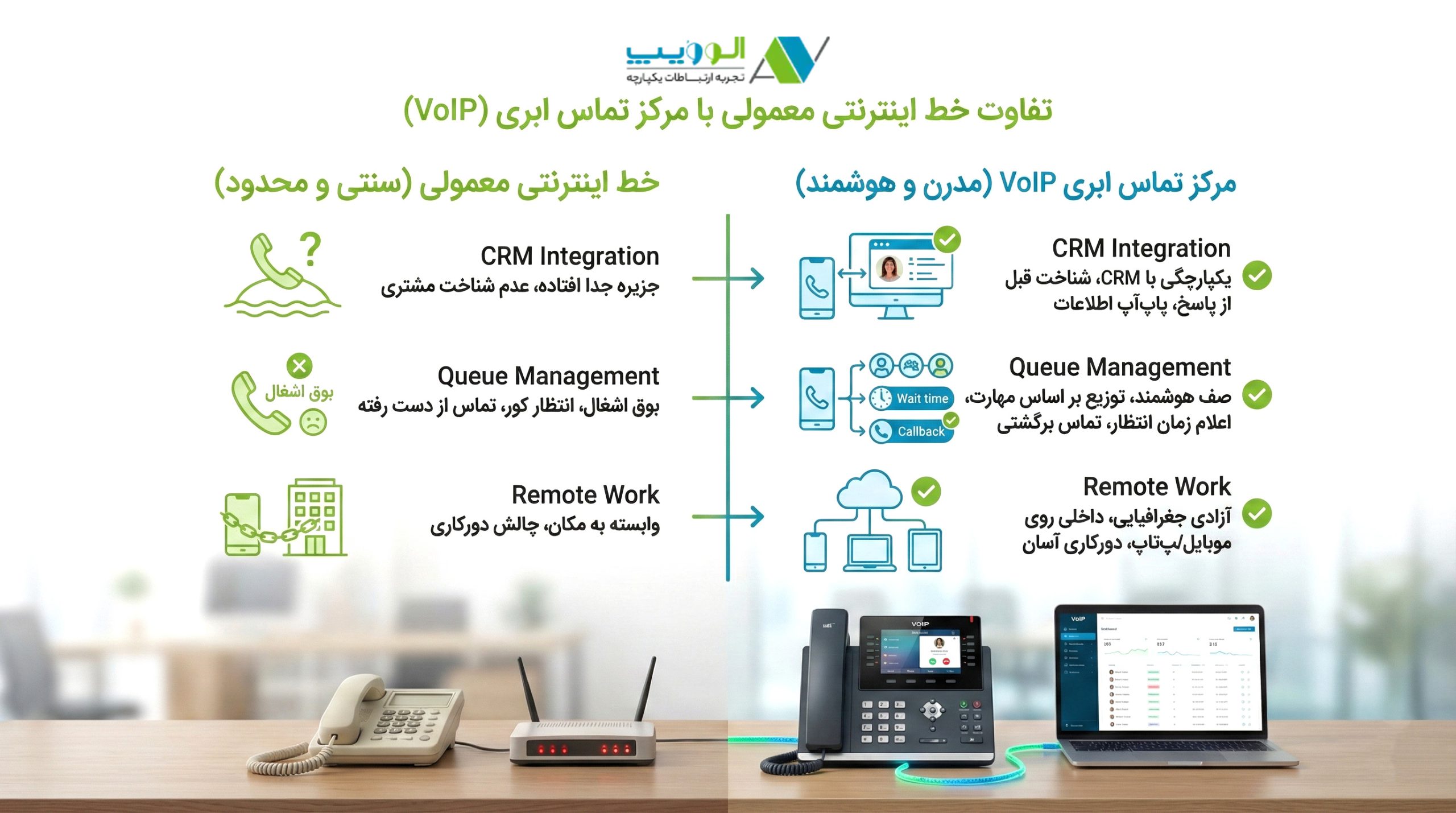 خط اینترنتی یا سیستم ویپ؟