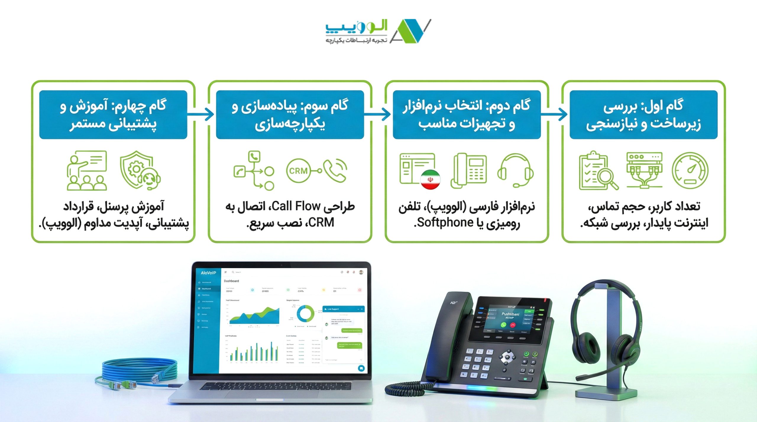 راهنمای راه‌اندازی خط اینترنتی و سیستم VoIP سازمانی