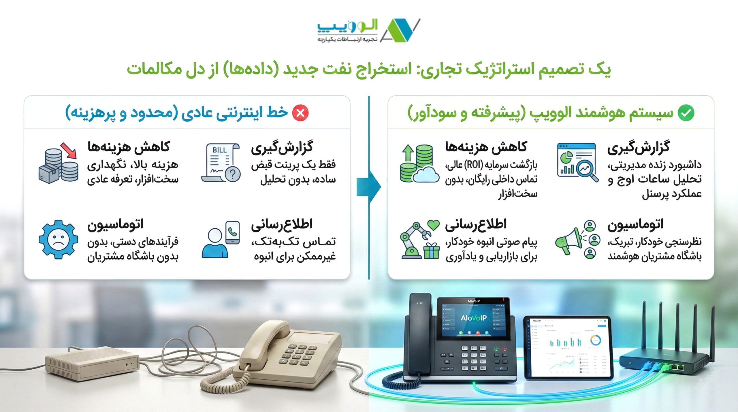  چرا باید خط اینترنتی خود را به سیستم الوویپ ارتقا دهید؟