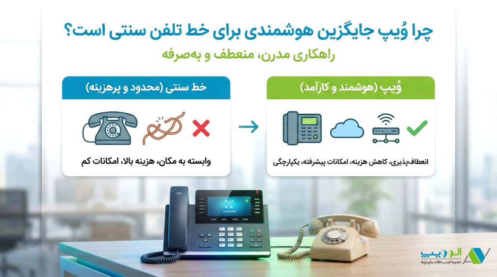 چرا وُیپ جایگزین هوشمندی برای خط اینترنتی است؟