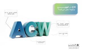 ACW در الوویپ چگونه عمل می_کند؟
