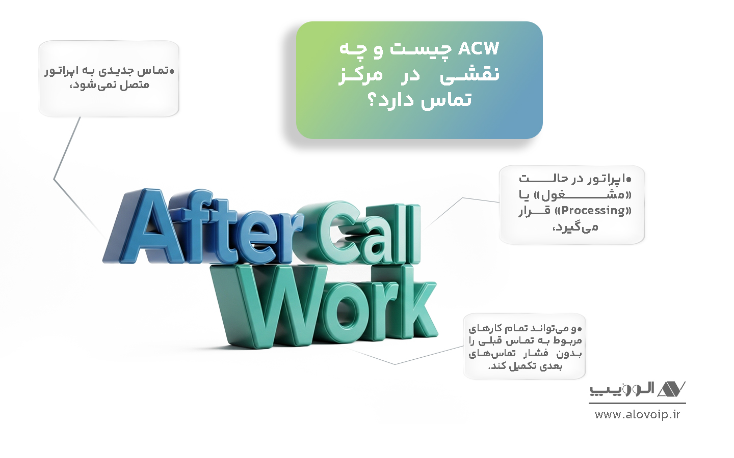 زمان انجام کارهای بعد از تماس (ACW)؛ ثبت اطلاعات بدون فشار تماس‌های ...