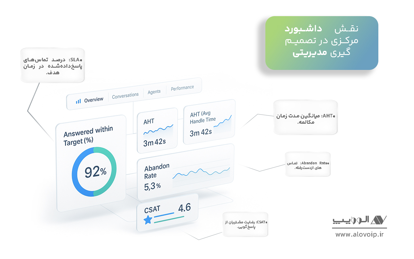 نقش داشبورد مرکزی در تصمیم‌گیری مدیریتی 