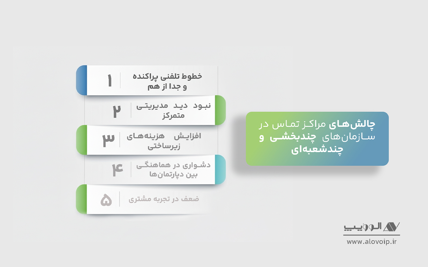 چالش‌های مراکز تماس در سازمان‌های چند شعبه‌ای